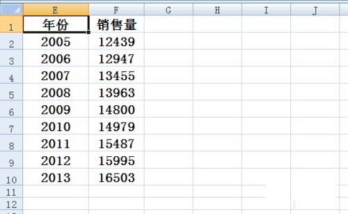 在excel折线图里设置横坐标的简单操作截图